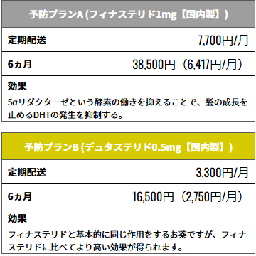 Quic Beauty ClinicのAGA治療の予防プランの料金表