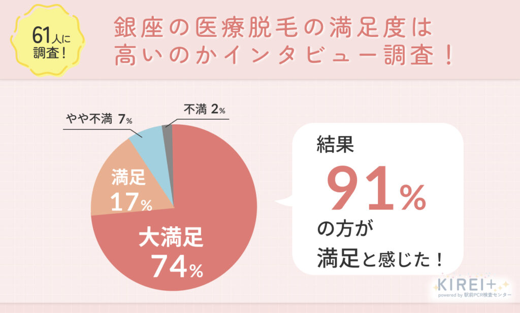 61人に調査！銀座の医療脱毛の満足度は高いのかインタビュー調査！