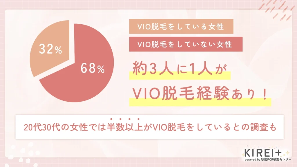 VIO脱毛をしてない女性との割合は?アンケート調査結果