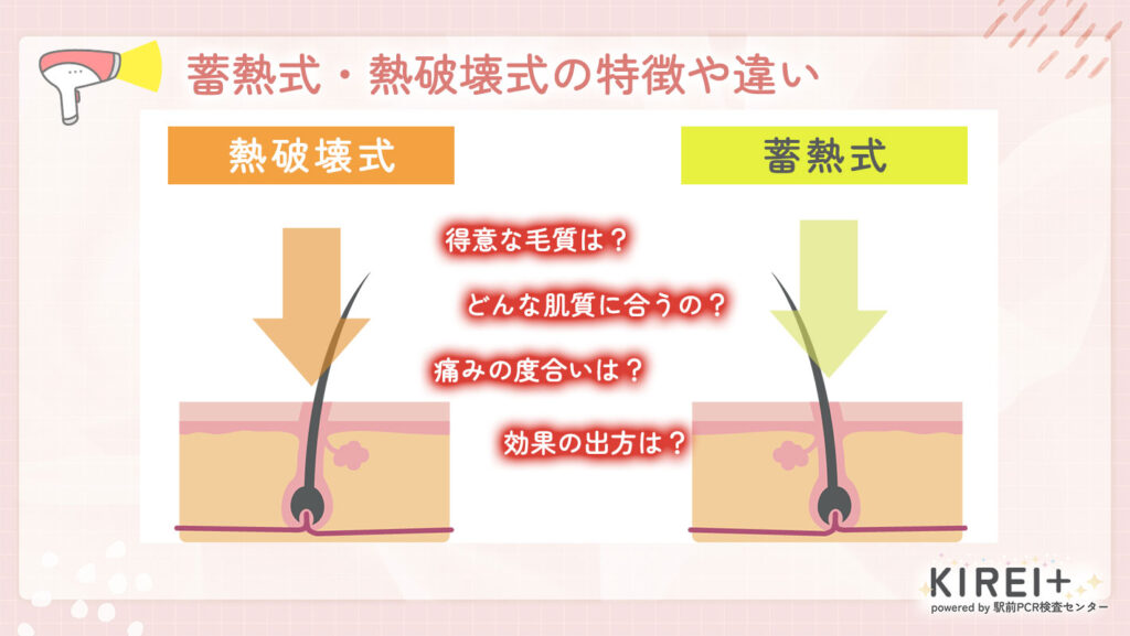 医療脱毛における照射方法は2種類！特徴と違いを解説