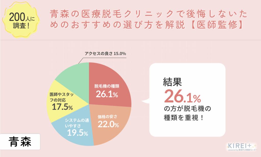 青森の医療脱毛クリニックで後悔しないためのおすすめの選び方を解説【医師監修】