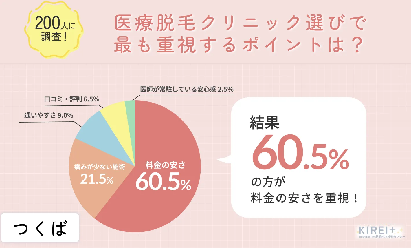 つくばで医療脱毛を受ける際に重視したポイント