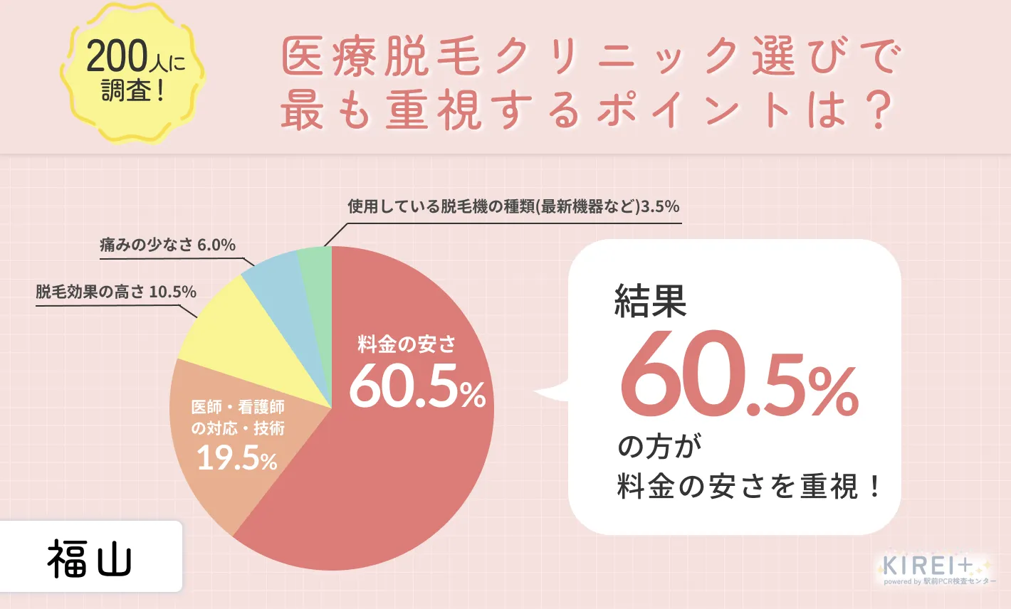 医療脱毛を受ける際に重視したポイント