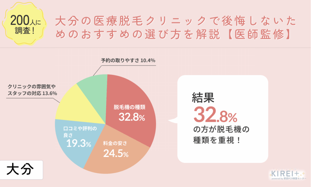 大分の医療脱毛クリニックで後悔しないためのおすすめの選び方を解説【医師監修】