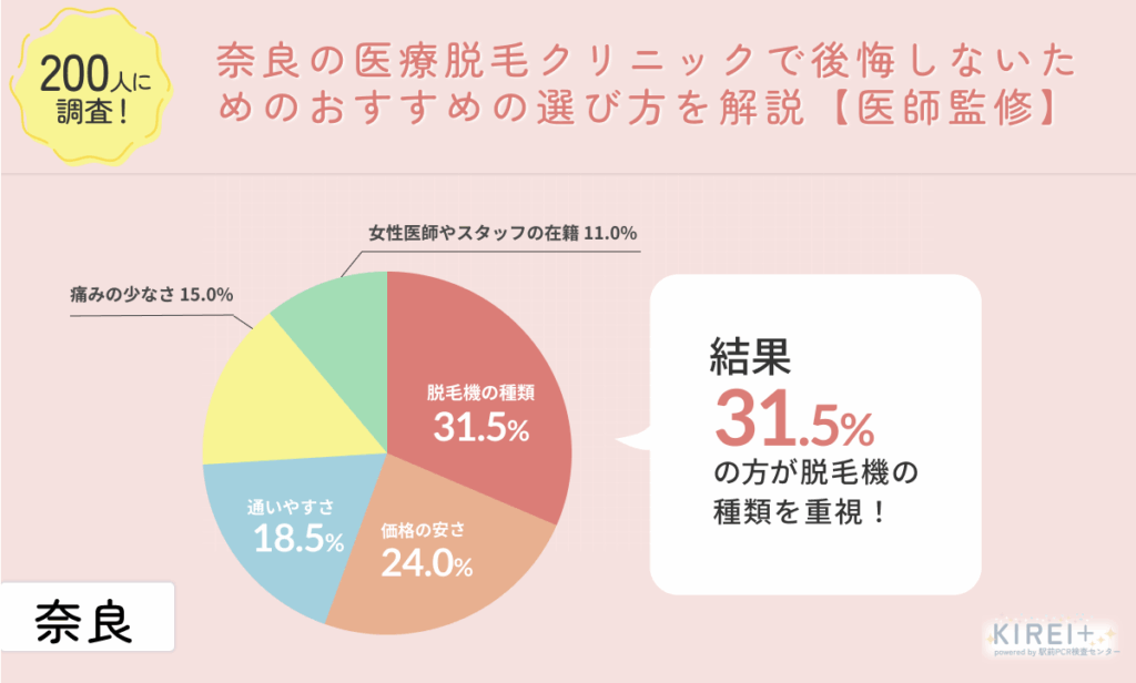 奈良の医療脱毛クリニックで後悔しないためのおすすめの選び方を解説【医師監修】