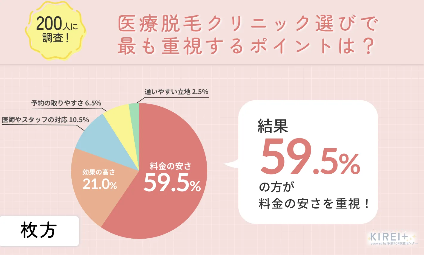 枚方で医療脱毛を受ける際に重視したポイント