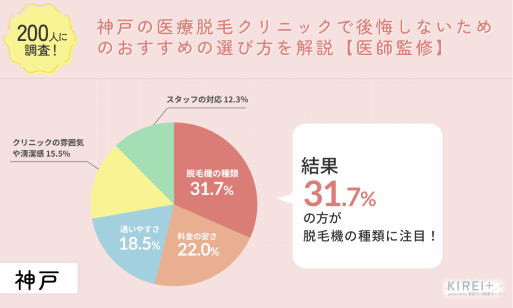神戸の医療脱毛クリニックで後悔しないためのおすすめの選び方を解説【医師監修】