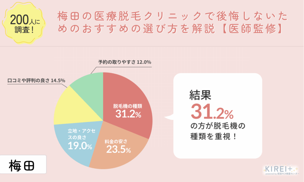 梅田の医療脱毛クリニックで後悔しないためのおすすめの選び方を解説【医師監修】