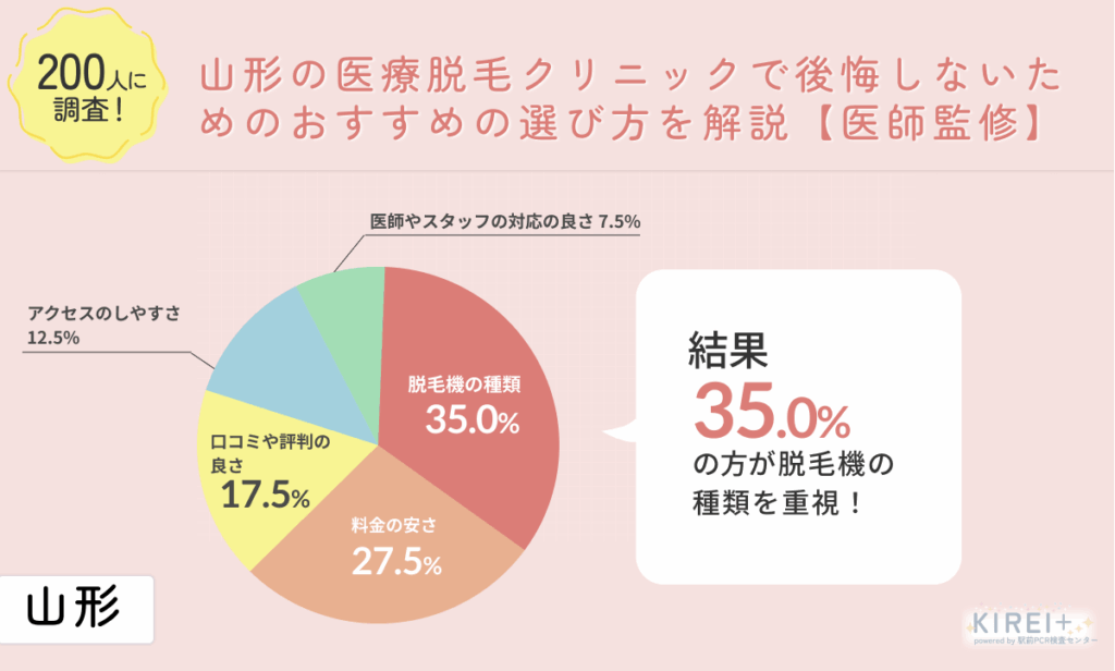 山形の医療脱毛クリニックで後悔しないためのおすすめの選び方を解説【医師監修】