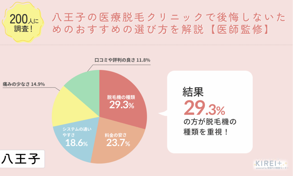 八王子の医療脱毛クリニックで後悔しないためのおすすめの選び方を解説【医師監修】