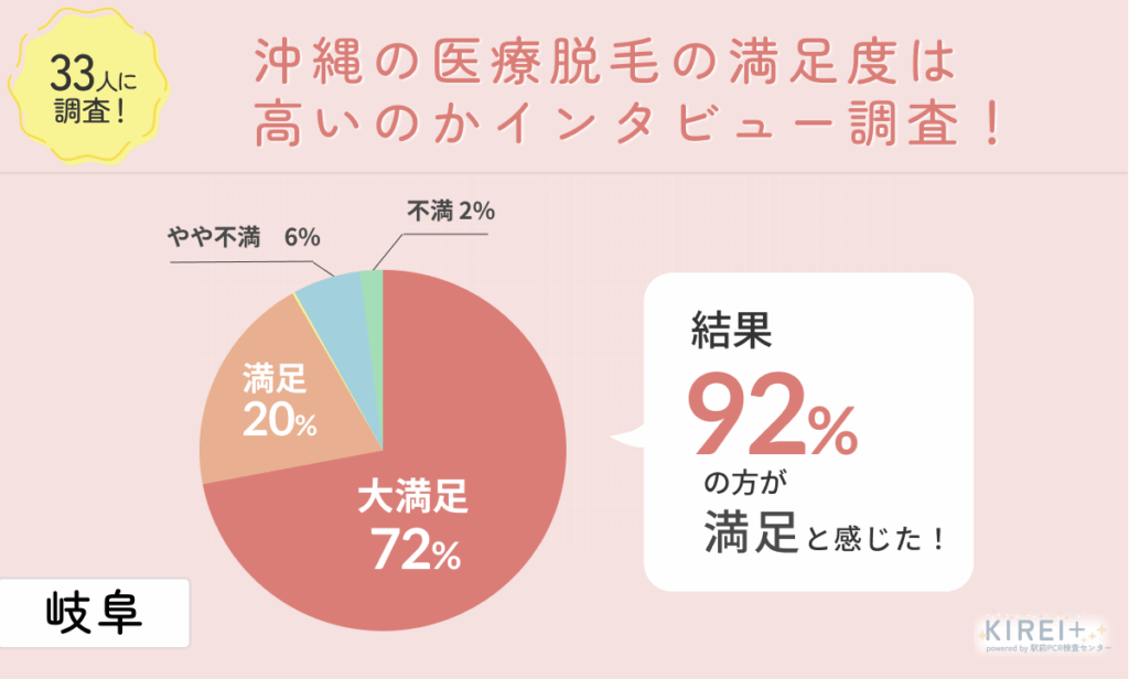 33人に調査!沖縄の医療脱毛の満足度は高いのかインタビュー調査!