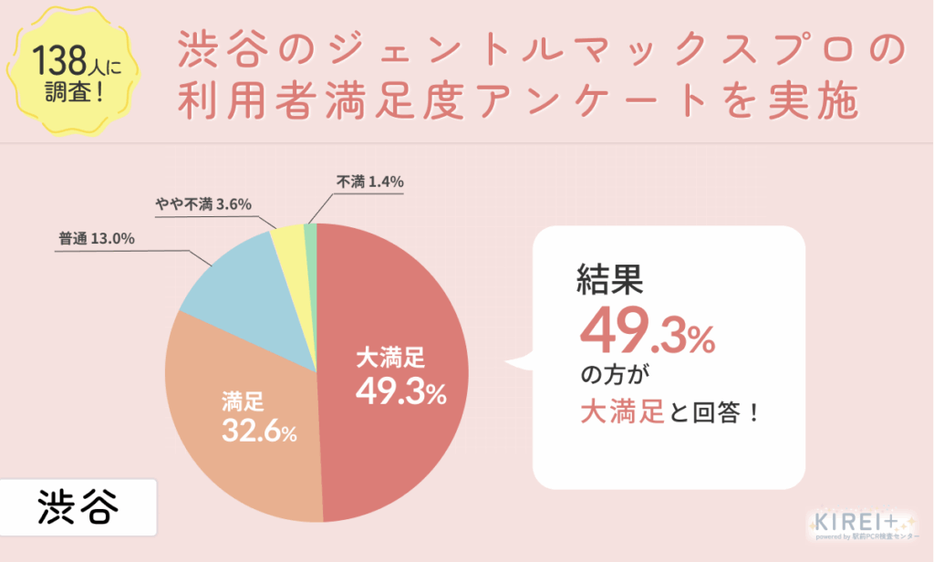 【アンケート画像:満足度】