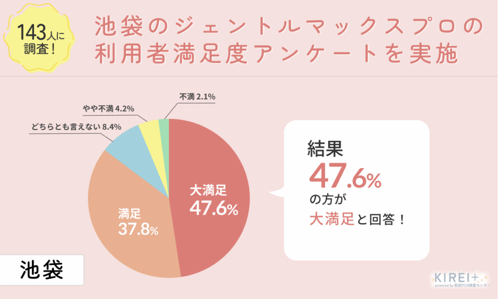 【アンケート画像:満足度】