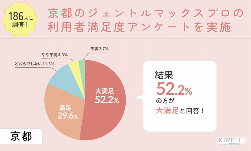 【アンケート画像:満足度】