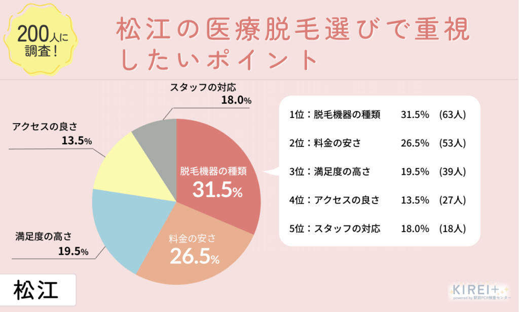 iryodatsumo-matsue-an 松江の医療脱毛選びで重視したいポイント