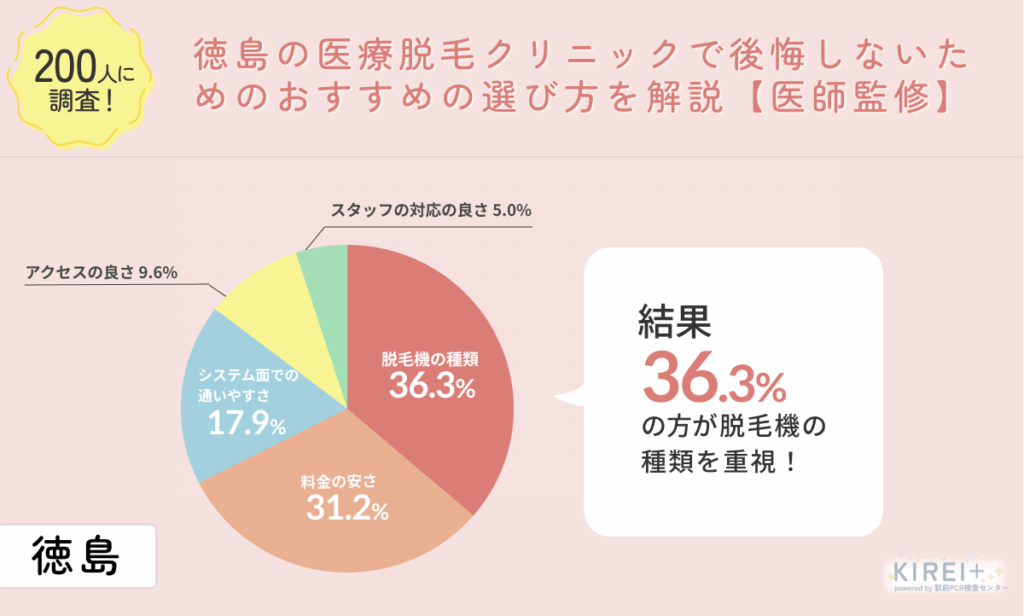 徳島の医療脱毛クリニックで後悔しないためのおすすめの選び方を解説【医師監修】