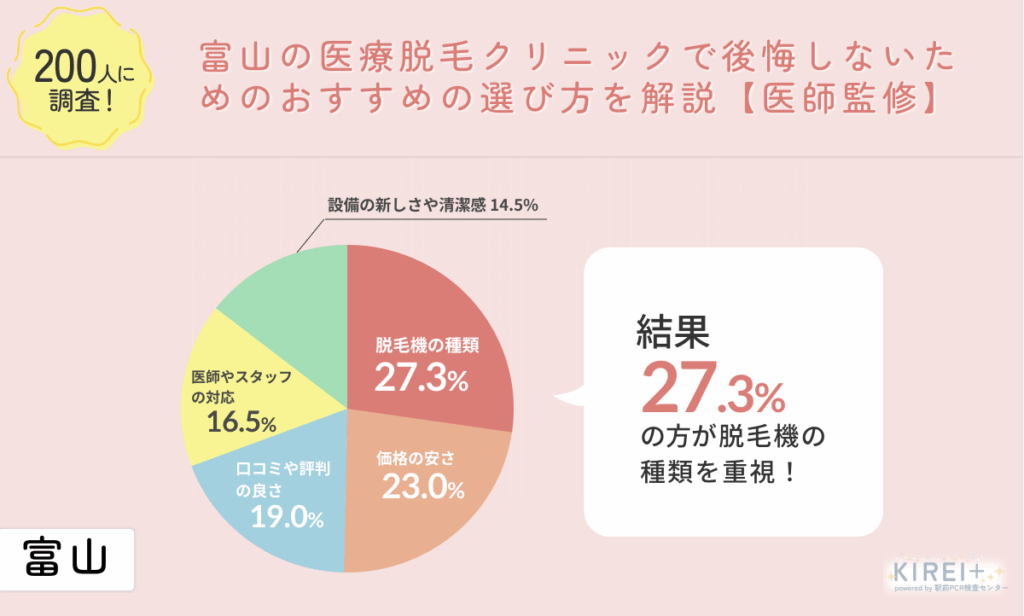 富山の医療脱毛クリニックで後悔しないためのおすすめの選び方を解説【医師監修】