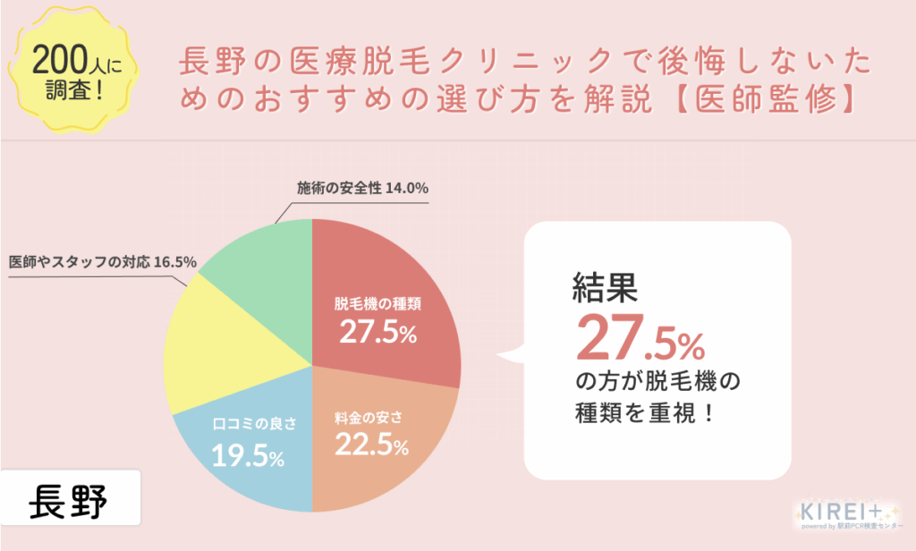 長野の医療脱毛クリニックで後悔しないためのおすすめの選び方を解説【医師監修】