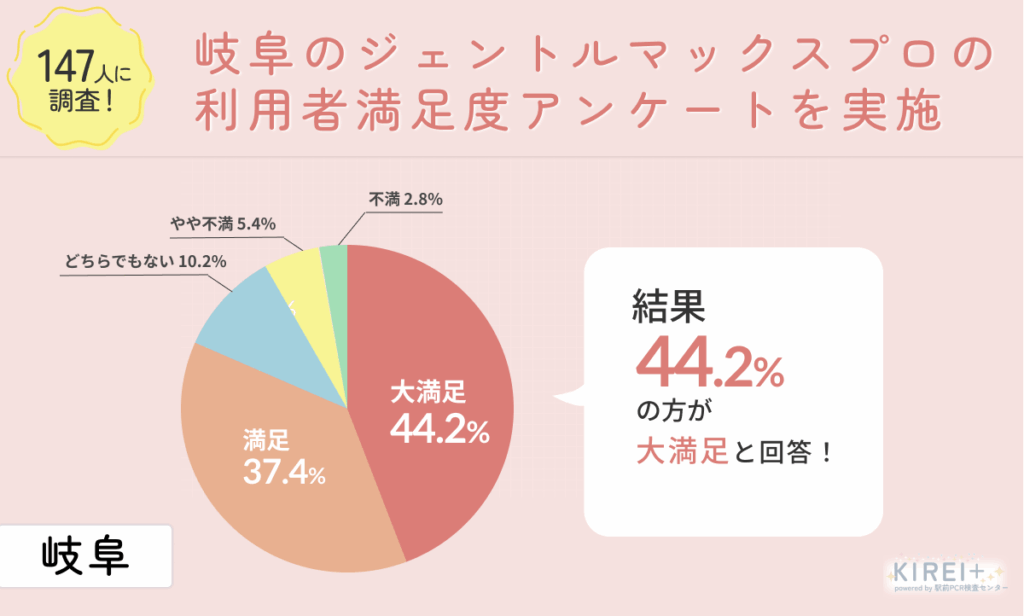 【アンケート画像:満足度】