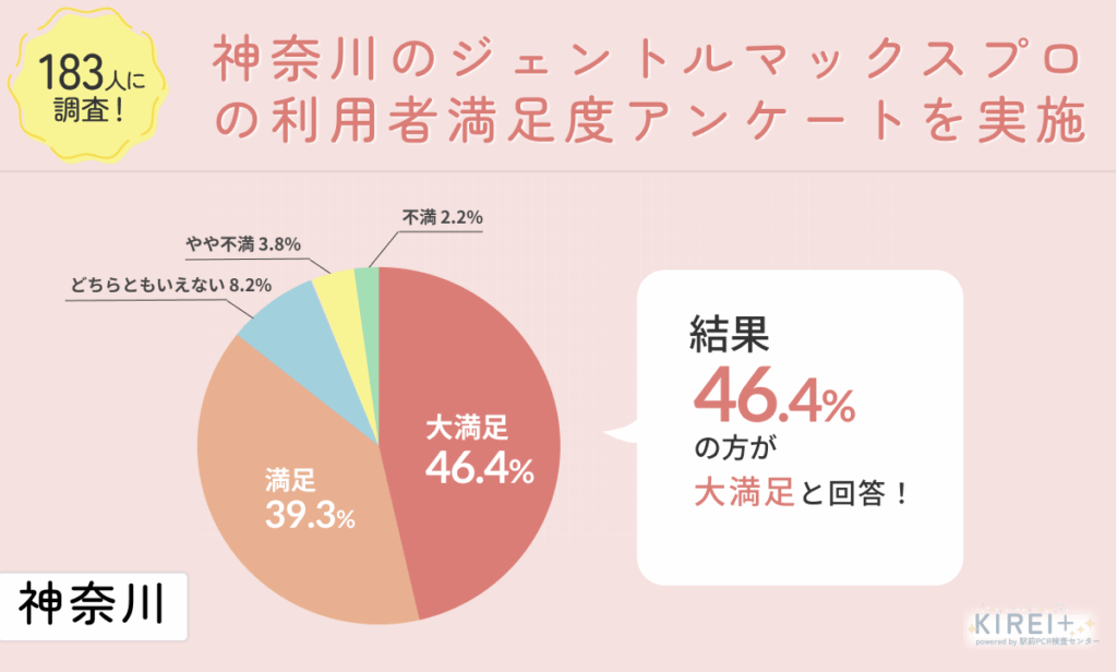 【アンケート画像:満足度】