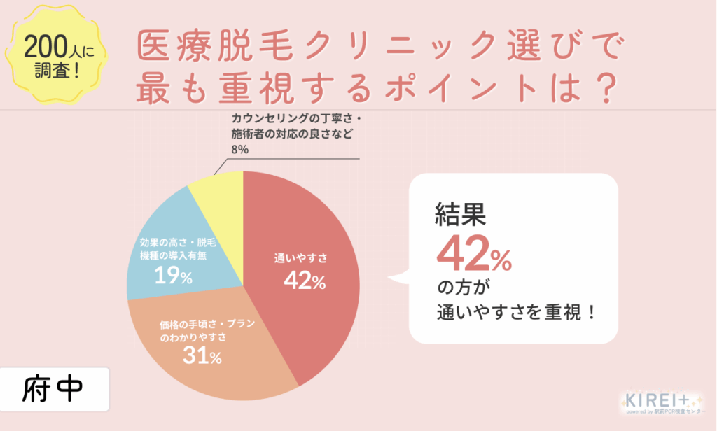 医療脱毛府中クリニック選びのポイント