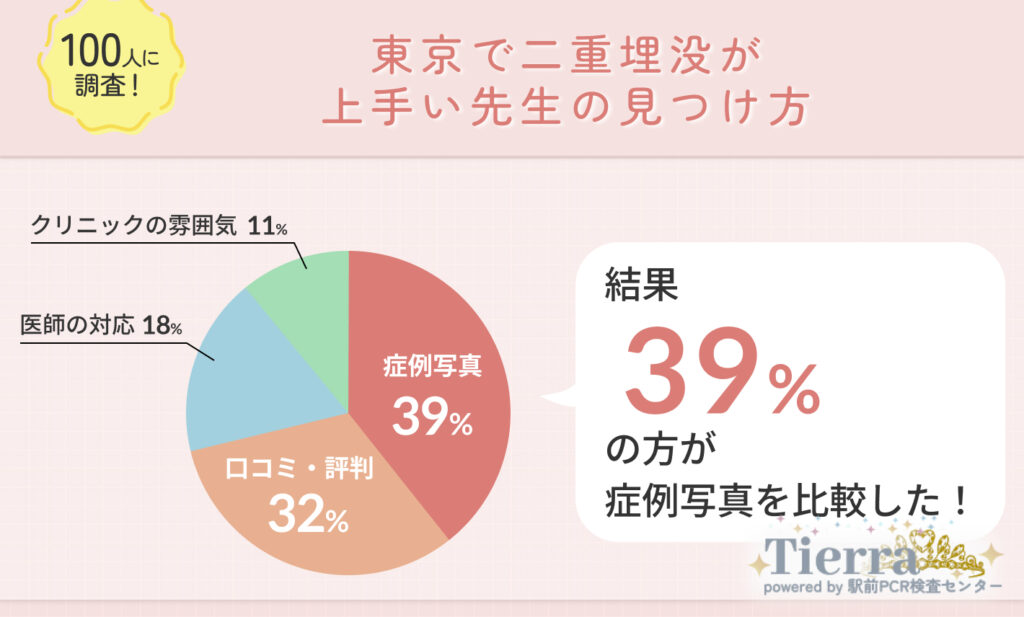 東京で二重埋没が上手い先生の見つけ方