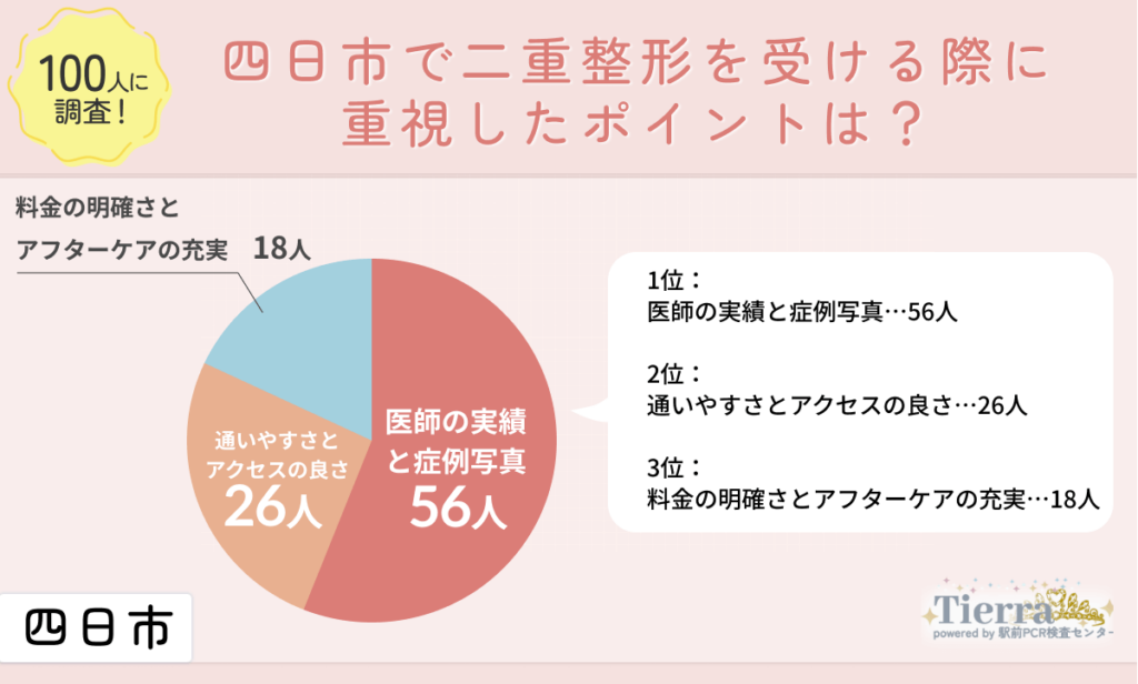 doubleeye-yokkaichi-an1 四日市で二重整形を受ける際に重視したポイントは?