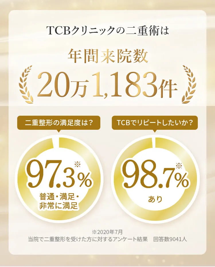 TCBの二重整形の口コミ満足度
