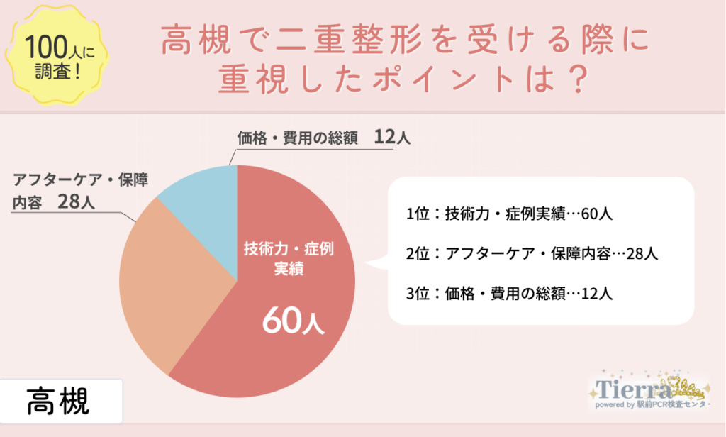 doubleeye-takatsuki-an1 高槻で二重整形を受ける際に重視したポイントは?
地域:高槻