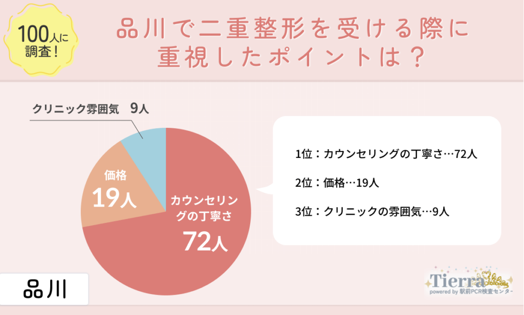 doubleeye-shinagawa-an1 品川で二重整形を受ける際に重視したポイントは?
地域:品川