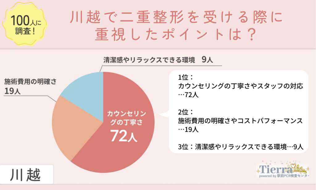 doubleeye-kawagoe-an1 川越で二重整形を受ける際に重視したポイントは?
地域:川越