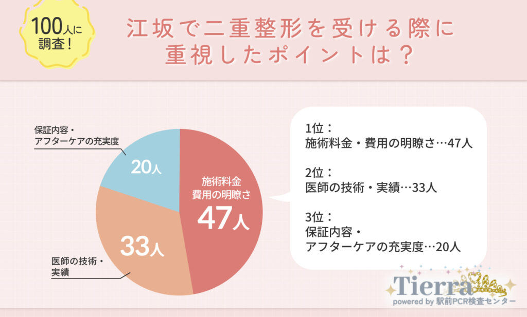 江坂で二重整形を受ける際に重視したポイントは?