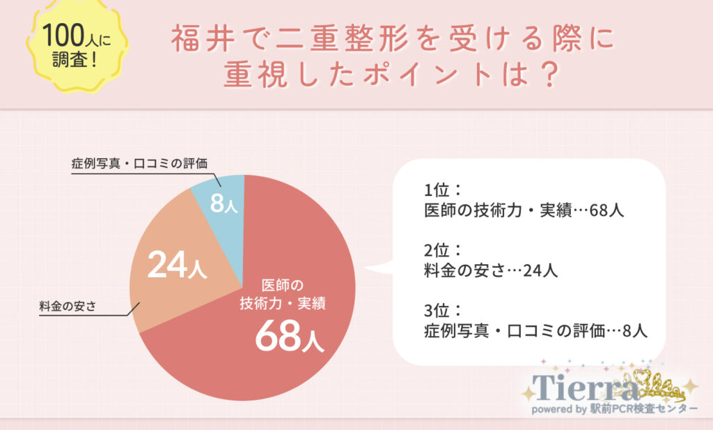 福井で二重整形を受ける際に重視したポイントは?