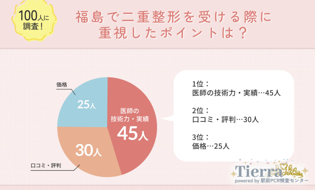 福島で二重整形を受ける際に重視したポイントは?