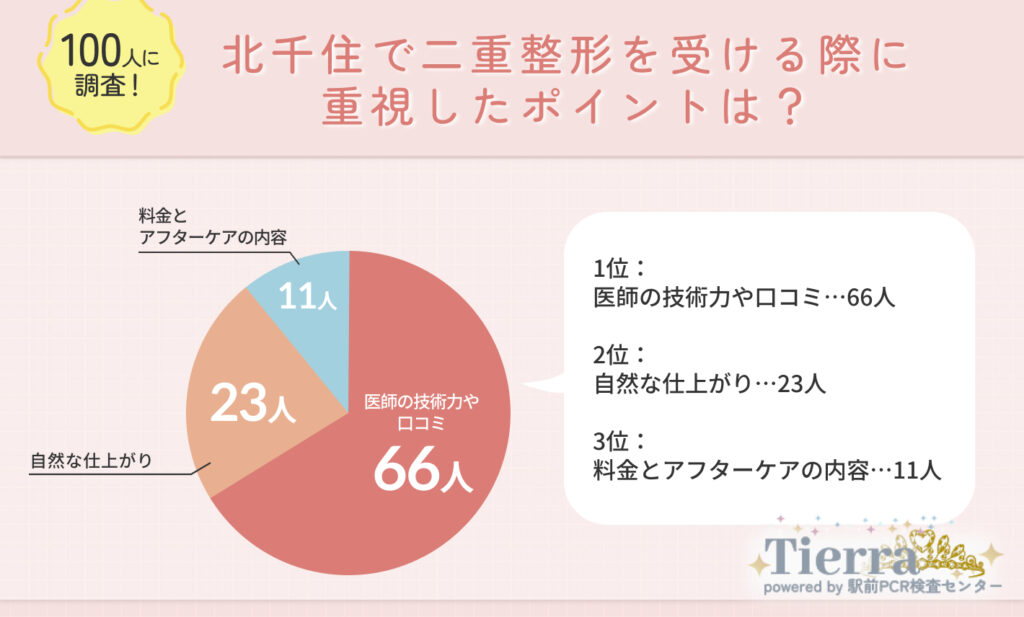 北千住で二重整形を受ける際に重視したポイントは?
