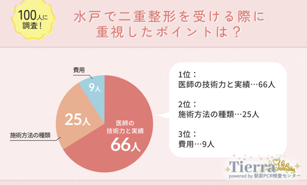 水戸で二重整形を受ける際に重視したポイントは?