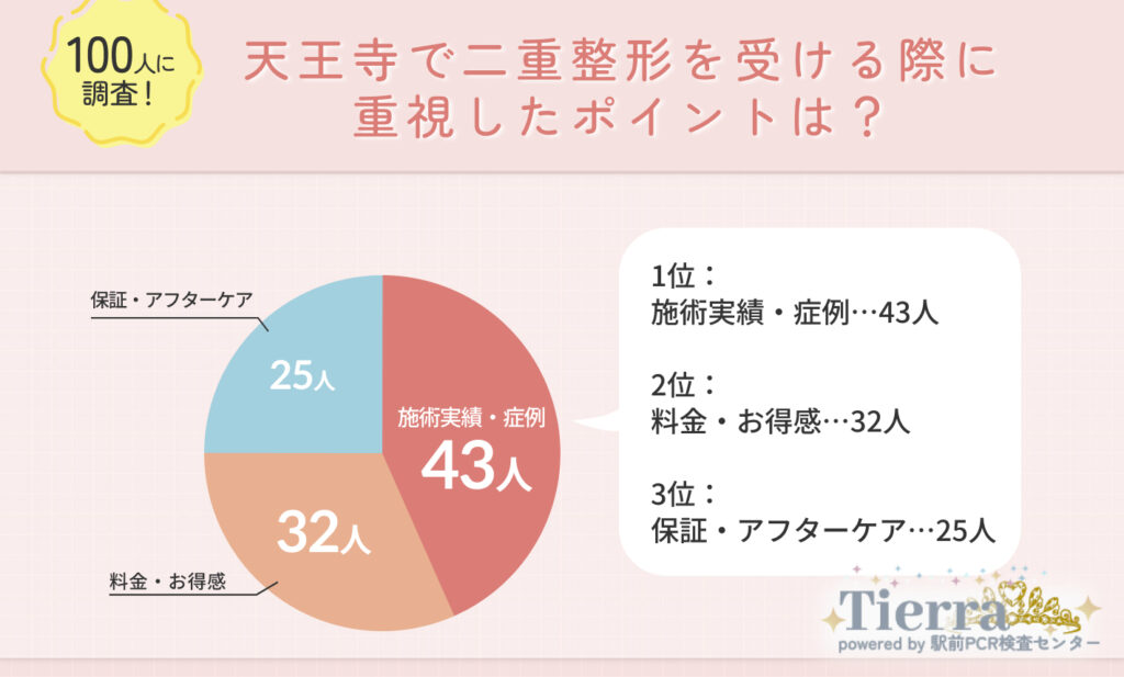 天王寺で二重整形を受ける際に重視したポイントは？
