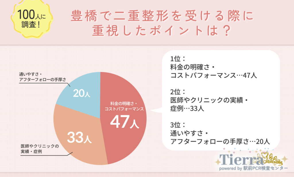 豊橋で二重整形を受ける際に重視したポイントは?