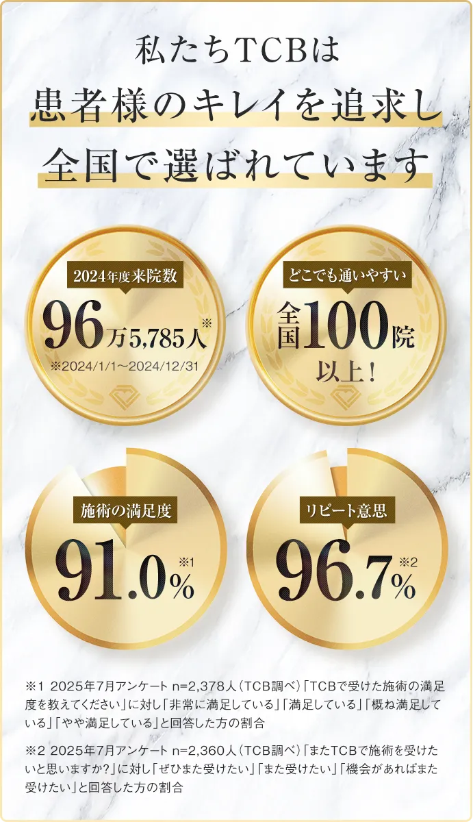 TCB二重整形の満足度